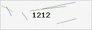 captcha verification