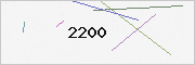 captcha verification