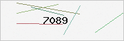 captcha verification