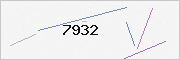 captcha verification