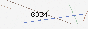 captcha verification