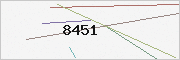 captcha verification