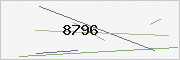 captcha verification