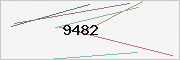 captcha verification