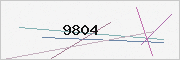 captcha verification