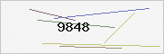 captcha verification
