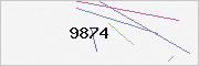 captcha verification